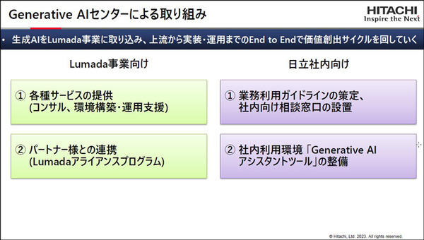 日立が「ジェネレーティブAIセンター」創設 「ChatGPT」など生成系AIを社内外で積極的に利活用　独自AIと組合せてソリューション提供へ