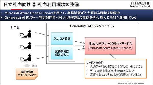 日立が「ジェネレーティブAIセンター」創設 「ChatGPT」など生成系AIを社内外で積極的に利活用　独自AIと組合せてソリューション提供へ