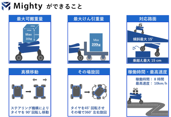 Piezo SonicとTIS共催「Mightyのいる生活 ロボットアイディアソン」開催　参加者を募集！自動搬送ロボットの動画も公開