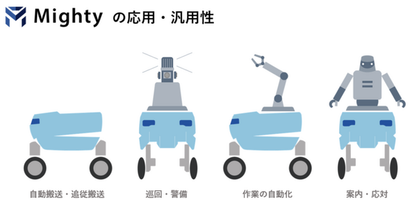 Piezo SonicとTIS共催「Mightyのいる生活 ロボットアイディアソン」開催　参加者を募集！自動搬送ロボットの動画も公開