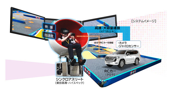 <p>シェア 0 ツイート 0 はてブ 0</p>