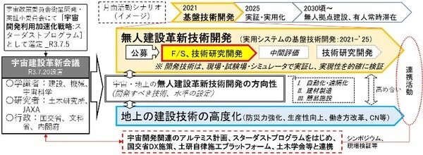 月面でもSLAM自動運転技術の自己位置推定の精度向上へ　パナソニックと大成建設が国交省「宇宙無人建設革新技術開発推進事業」継続