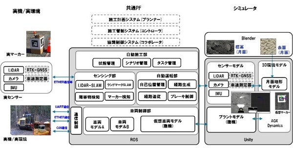 月面でもSLAM自動運転技術の自己位置推定の精度向上へ　パナソニックと大成建設が国交省「宇宙無人建設革新技術開発推進事業」継続