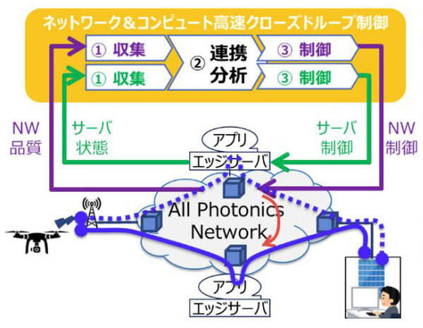 NTTと三菱電機、力触覚情報を視覚情報へ変換して「遠隔ロボット操作」を実証　遠隔操作を簡易デバイスで実現へ
