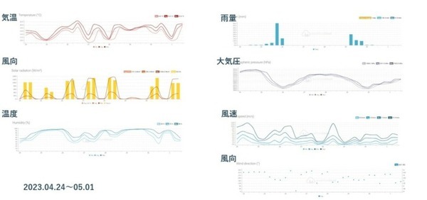 スマート農業の先鋒　テムザックが群れで働くロボット『雷鳥1号』開発　雑草抑制＆遠隔監視、ドローンなど「WORKROID農業」推進