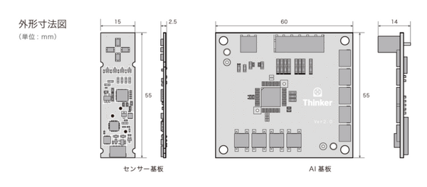 指先で考えるロボットハンド「近接覚センサー」発売　人間にはない「近接覚」とは? モノの位置と形を非接触で把握してピッキング
