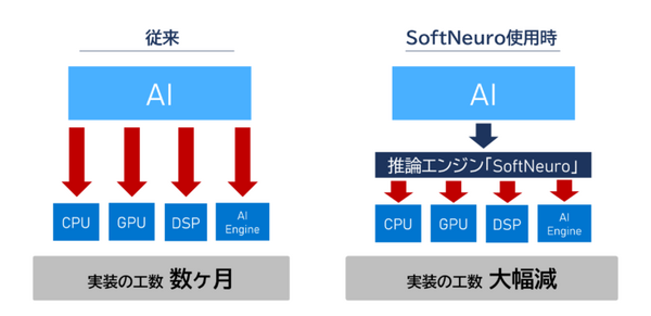 モルフォ、自動車分野向けAIソリューションをパッケージ化『Morpho Automotive Suite』提供開始　モビリティ分野のAI技術を解説
