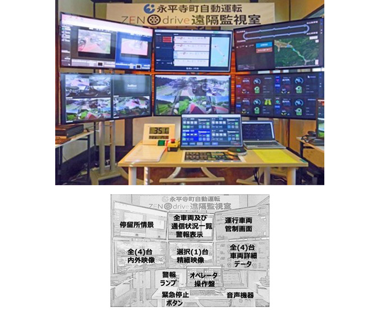 ついに国内初の自動運転「レベル4」での「無人運転士」運行サービスがスタート　ヤマハ発、産総研、三菱電機、ソリトンが協業