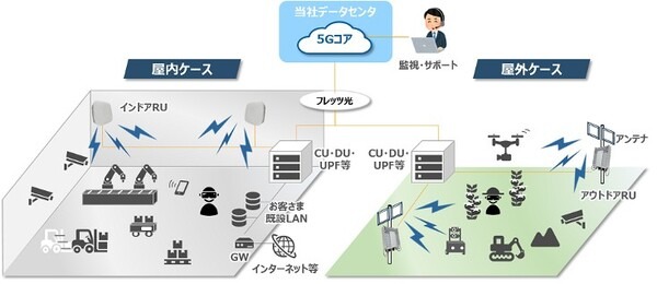 NTT東日本と成田国際空港　ローカル5Gと空港通信「TETRA」の相互通信に成功　日本の空港初、5Gスマホと空港用端末を接続する意義