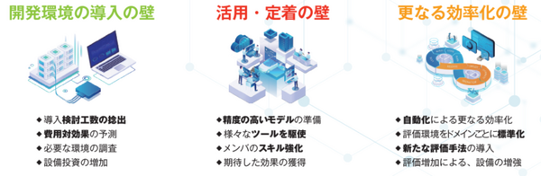 トヨタテクニカルディベロップメント「デジタル開発センター」開設へ　各種シミュレーション完備、ソフトウェアファーストの制御開発推進