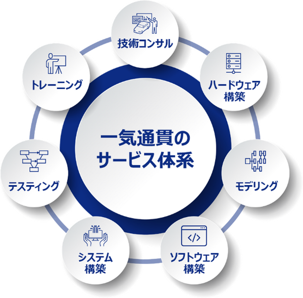 トヨタテクニカルディベロップメント「デジタル開発センター」開設へ　各種シミュレーション完備、ソフトウェアファーストの制御開発推進