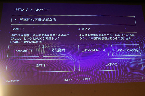 オルツがデジタルクローン生成技術「CLONEdev」発表　成田悠輔氏らのデジタルヒューマン公開　大規模言語モデルと人工意識を活用