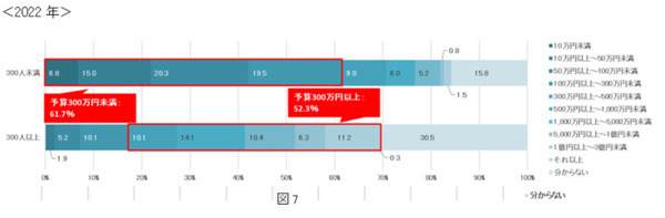 ビジネスパーソンの「ChatGPT」認知度は78.9％　AI導入済み企業の約7割が業務の効率化を体感　ソニーBNが調査結果を公表