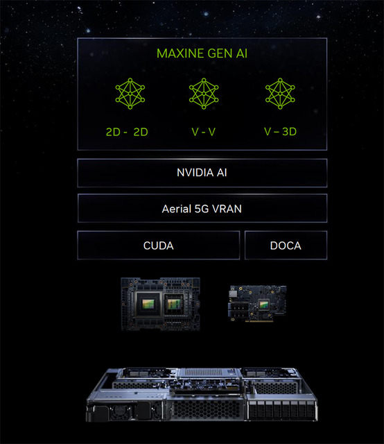 NVIDIA、ソフトバンクが生成AIと5G / 6Gに向けた次世代プラットフォームの構築に向けて協業