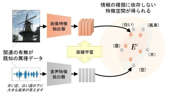 【世界初】NTT、話者が話す意味と内容を手がかりに目的の音声を取り出す音源分離技術コンセプトビームを開発　しくみと凄さを解説