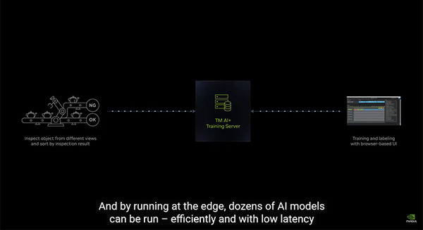 NVIDIA ロボットシミュレータ「Isaac Sim」で製造ラインの検査を改善する動画を公開　Techman Robot事例では検査時間を20%短縮