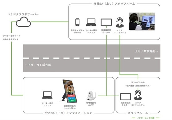 3DCGアバターで遠隔から接客や対応を行うアバター遠隔接客サービス「KSIN」クリーク・アンド・リバーが販売提携