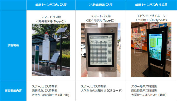 九州工業大学のスマートバス停をJR新飯塚駅に設置する理由、バス運休時や緊急情報などの掲示を効率化　西鉄とYE DEGITAL
