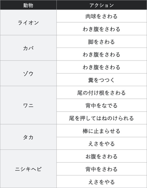 ライオンの肉球やカバのお腹など“動物のさわり心地”を体験！触覚と視覚の連動XR「新宿感触動物園 HapticZoo」の動画を公開