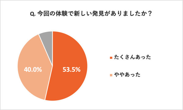 ライオンの肉球やカバのお腹など“動物のさわり心地”を体験！触覚と視覚の連動XR「新宿感触動物園 HapticZoo」の動画を公開