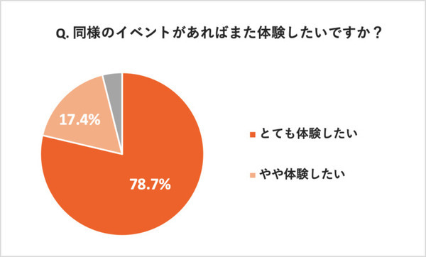 ライオンの肉球やカバのお腹など“動物のさわり心地”を体験！触覚と視覚の連動XR「新宿感触動物園 HapticZoo」の動画を公開