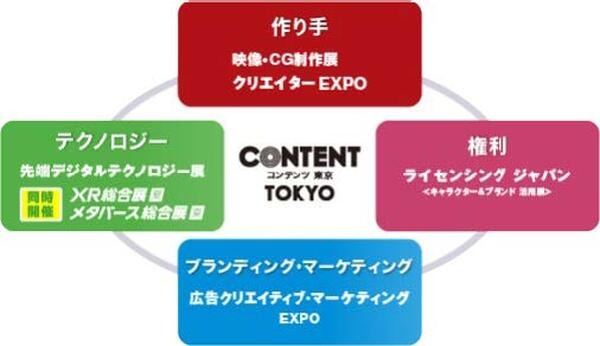 「第3回 XR総合展【夏】」開催へ　最新のVR/AR/MR、メタバースや最新映像表現技術などが集結　東京ビッグサイトで6/28から