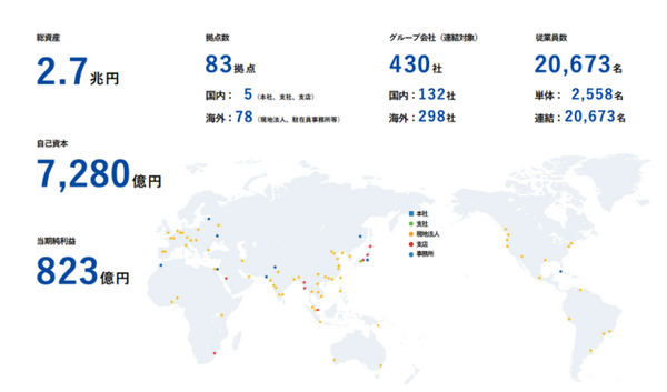 双日が中国OrionStar Roboticsと自動配膳・案内ロボットで日本販売総代理店契約を締結　世界40カ国以上に4万8千台強の出荷実績