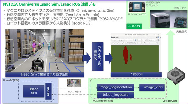 【デジタルツイン×AIロボット】マクニカが Omniverse と Isaac Sim で自社の仮想倉庫を構築　Jetson搭載AGVの仮想走行デモ公開「画像認識AI EXPO」で