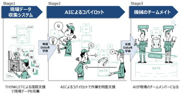 フェアリーデバイセズ、ダイキン/ヤンマー/NTTテクノクロス等から総額約21億円の資金調達　シリーズB累計調達額は31億円に