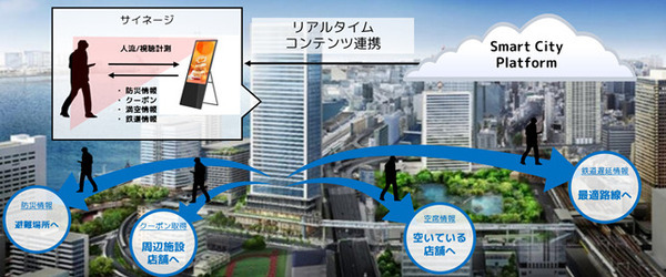 東急不動産とソフトバンク「スマートシティ竹芝」で人流や属性などリアルタイムデータを防災強化や来訪者の回遊性向上に活用へ
