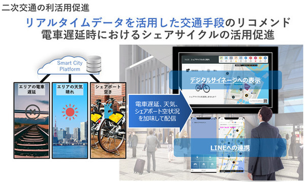 東急不動産とソフトバンク「スマートシティ竹芝」で人流や属性などリアルタイムデータを防災強化や来訪者の回遊性向上に活用へ