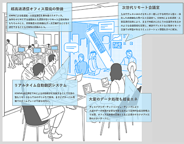 【世界初】東急不動産とNTTグループ　渋谷まちづくりに「IOWN」を先行導入 「職・住・遊」融合の未来、環境先進都市イメージを公開
