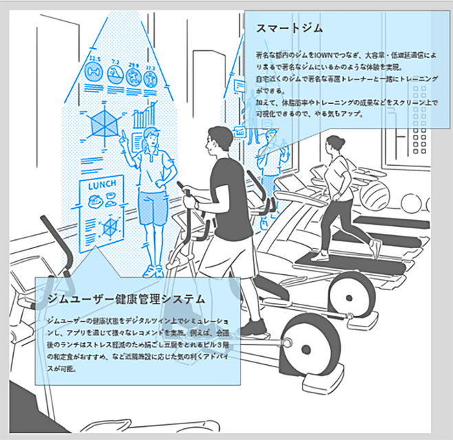 【世界初】東急不動産とNTTグループ　渋谷まちづくりに「IOWN」を先行導入 「職・住・遊」融合の未来、環境先進都市イメージを公開