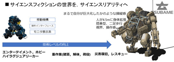 身長4.5m、SFに出てくるような搭乗型ロボット「アーカックス」のプロトタイプを発表、動画を公開　量産化も今後計画　ツバメインダストリ