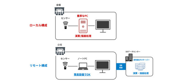 【世界初】ソフトバンクが2拠点を「光無線通信」で繋ぎ、屋外で8Kリアルタイム映像を伝送　真鍋大度氏の個展「EXPERIMENT」で
