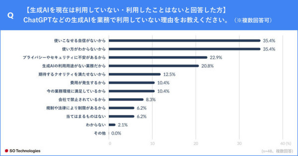広告代理店がChatGPTなど生成系AIを活用する是非を調査、広告主は76.2%が肯定的　ルールやガイドラインは必要か の問いには?