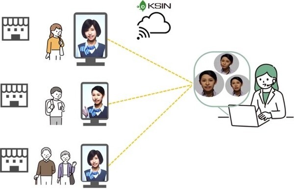 遠隔接客サービス「KSIN(けしん)」オペレーターの動きや表情に合わせたアバターが接客　経産省「IT導入補助金 2023」対象ツールに認定