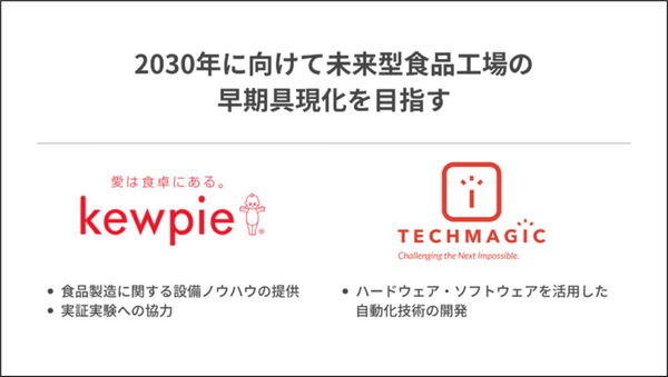 キユーピーが調理ロボットのTechMagicと資本業務提携を締結　キユーピー版スマートファクトリーの早期具現化を目指す