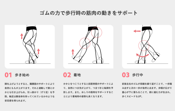 ゴムの力でアシストする歩行筋サポートギア/着る筋肉『futto』誕生 新感覚の自力歩行補助具、高齢者も障がいを持つ人に「歩く」を