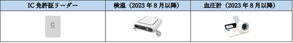 業務ドライバーの健康確認や点呼をロボットで自動化　自動点呼機『e点呼セルフ typeロボケビー』発売開始　詳しい説明動画を公開