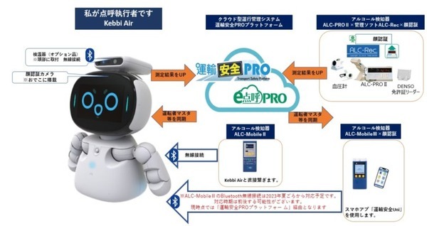 業務ドライバーの健康確認や点呼をロボットで自動化　自動点呼機『e点呼セルフ typeロボケビー』発売開始　詳しい説明動画を公開