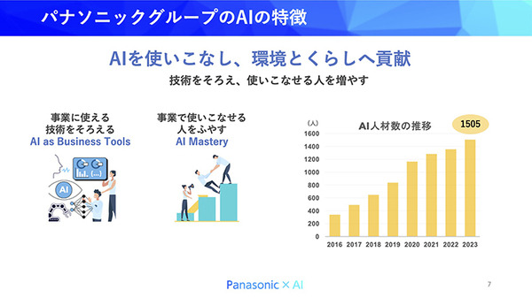 大規模言語モデルや世界モデルの応用など先端研究と現場とのギャップを橋渡し　パナソニックのAI研究・活用の現状