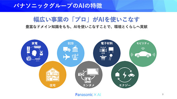 大規模言語モデルや世界モデルの応用など先端研究と現場とのギャップを橋渡し　パナソニックのAI研究・活用の現状