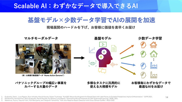 大規模言語モデルや世界モデルの応用など先端研究と現場とのギャップを橋渡し　パナソニックのAI研究・活用の現状