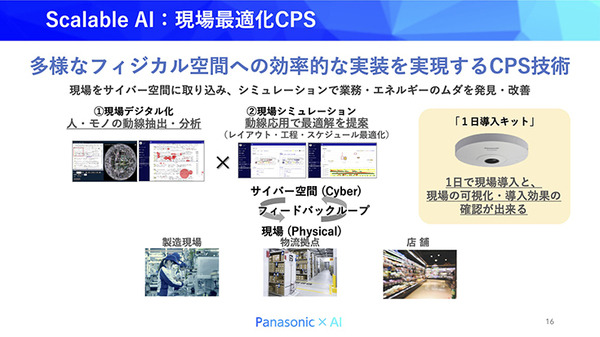 大規模言語モデルや世界モデルの応用など先端研究と現場とのギャップを橋渡し　パナソニックのAI研究・活用の現状