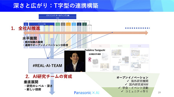 大規模言語モデルや世界モデルの応用など先端研究と現場とのギャップを橋渡し　パナソニックのAI研究・活用の現状