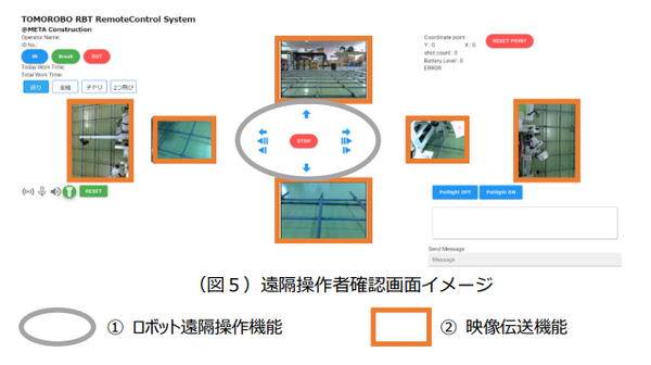 NTT西日本　鉄筋結束作業の約８割をロボット置き換えに成功　作業内容を公開　建ロボテックと協力