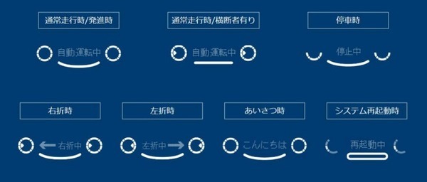 自動運転バスが歩行者などに運行中や右左折など状況を表情でアピール　BOLDLYが境町で