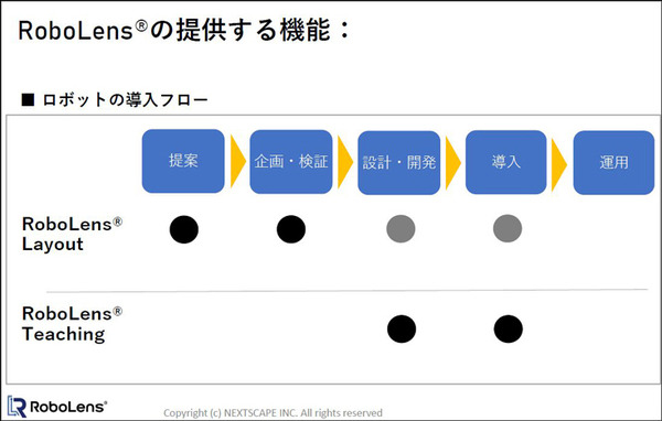 実機なくてもリアル現場にMR仮想ロボットを瞬時に設置し稼働確認　導入を効率化する「RoboLens」デモを公開　ネクストスケープ
