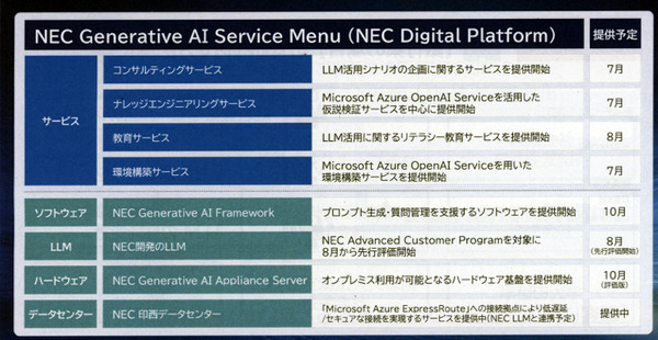 NECが日本語に特化した大規模言語モデル(LLM)を発表　7月からサービス提供開始、最大の特長を解説　デモを公開